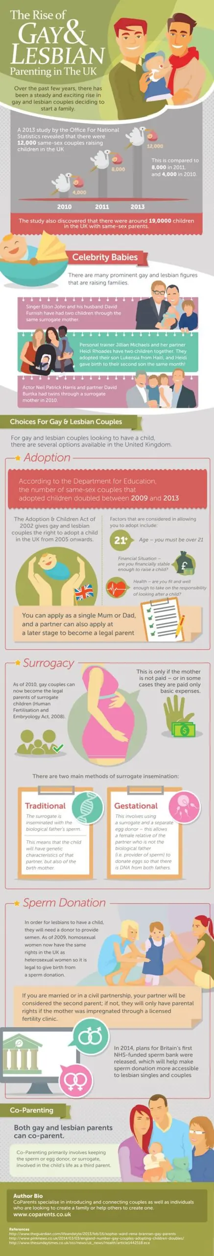 The Rise Of Gay Lesbian Parenting